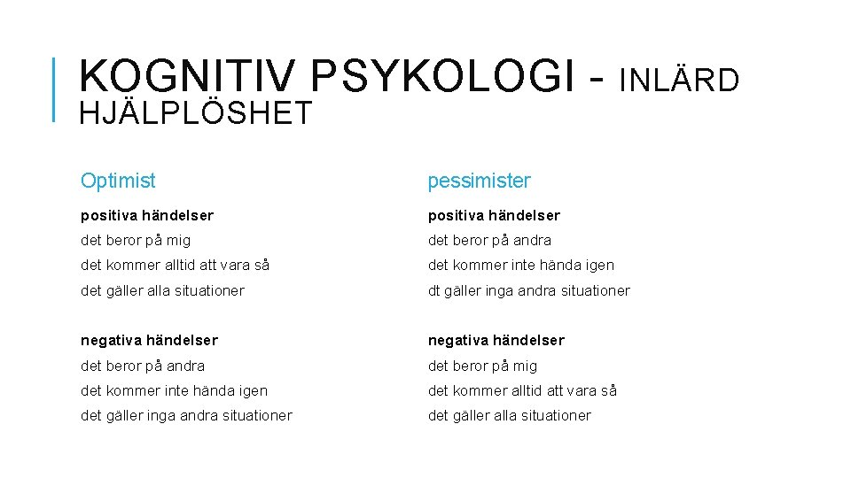 KOGNITIV PSYKOLOGI HJÄLPLÖSHET INLÄRD Optimist pessimister positiva händelser det beror på mig det beror