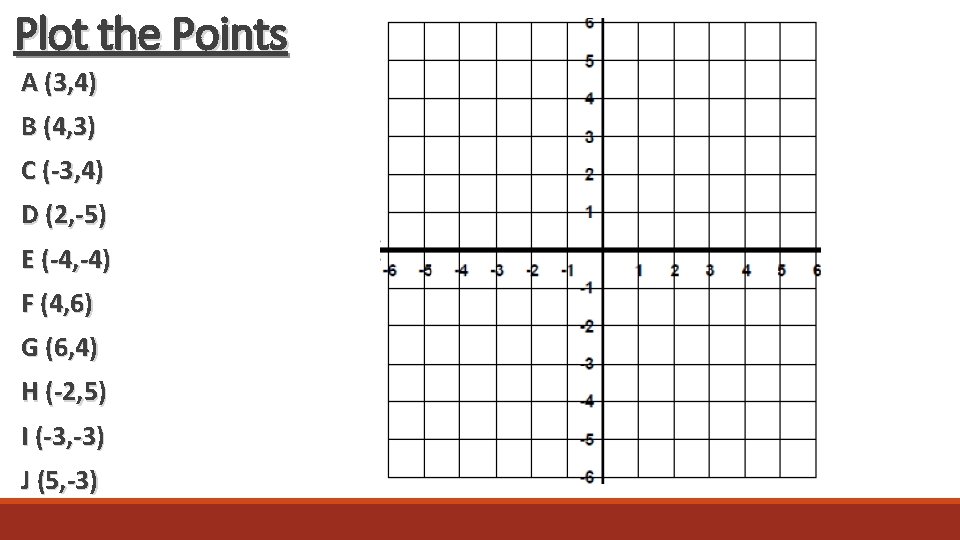 Plot the Points A (3, 4) B (4, 3) C (-3, 4) D (2,