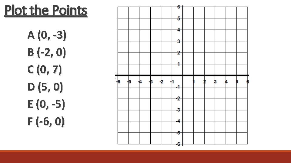 Plot the Points A (0, -3) B (-2, 0) C (0, 7) D (5,