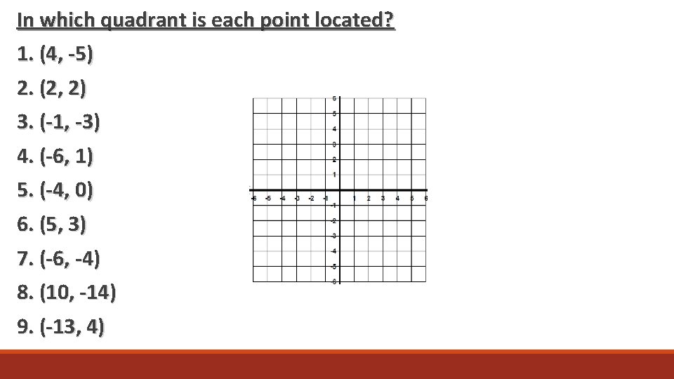  In which quadrant is each point located? 1. (4, -5) 2. (2, 2)