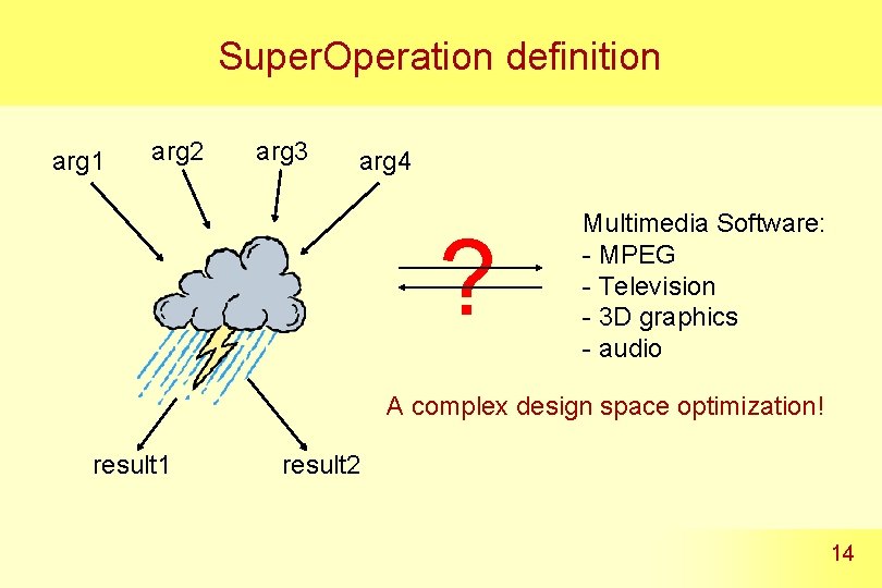 Super. Operation definition arg 1 arg 2 arg 3 arg 4 ? Multimedia Software: