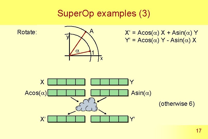 Super. Op examples (3) Rotate: A y a X Acos(a) 1 X’ = Acos(a)