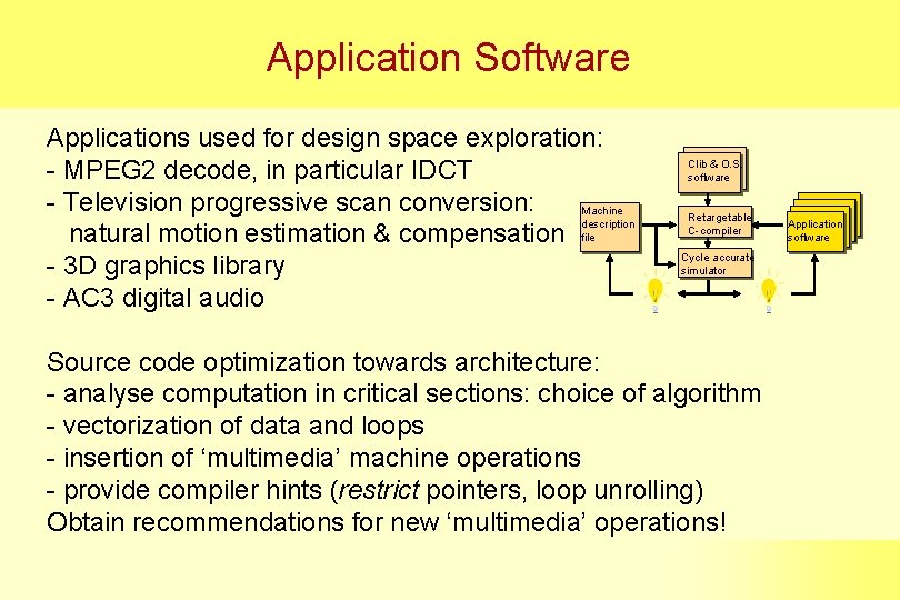 Application Software Applications used for design space exploration: - MPEG 2 decode, in particular