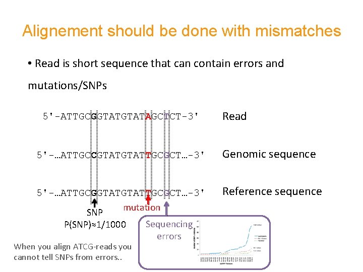 Alignement should be done with mismatches • Read is short sequence that can contain