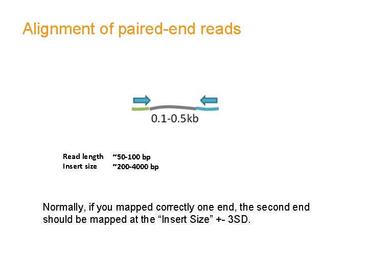 Alignment of paired-end reads Read length Insert size ~50 -100 bp ~200 -4000 bp