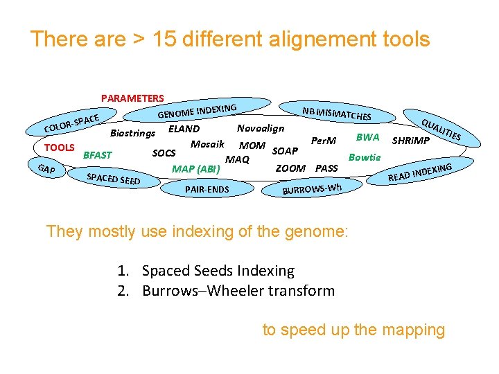 There are > 15 different alignement tools PARAMETERS DEXING GENOME IN SPACE LOR- NB