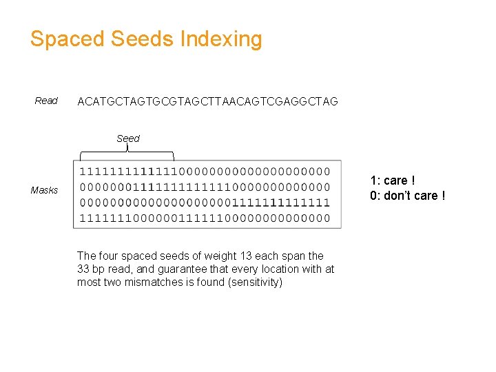 Spaced Seeds Indexing Read ACATGCTAGTGCGTAGCTTAACAGTCGAGGCTAG Seed 1: care ! 0: don’t care ! Masks