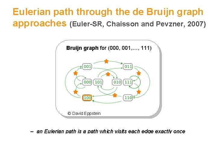 Eulerian path through the de Bruijn graph approaches (Euler-SR, Chaisson and Pevzner, 2007) Bruijn