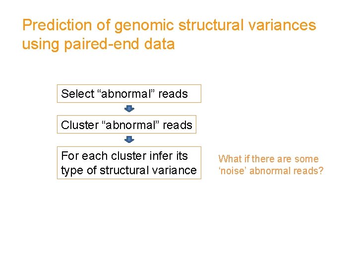 Prediction of genomic structural variances using paired-end data Select “abnormal” reads Cluster “abnormal” reads