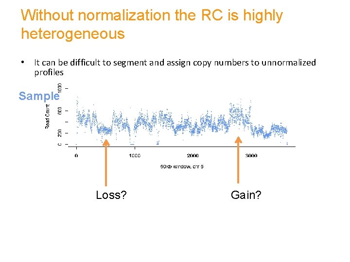 Without normalization the RC is highly heterogeneous • It can be difficult to segment