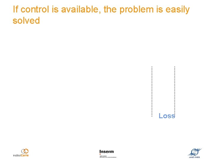 If control is available, the problem is easily solved Loss 