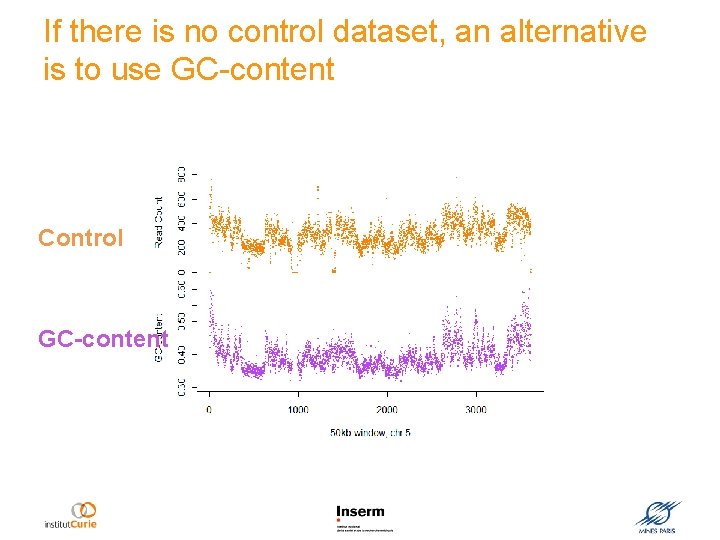If there is no control dataset, an alternative is to use GC-content Control GC-content