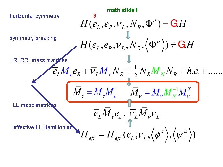 horizontal symmetry breaking LR, RR, mass matrices LL mass matrices effective LL Hamiltonian 3
