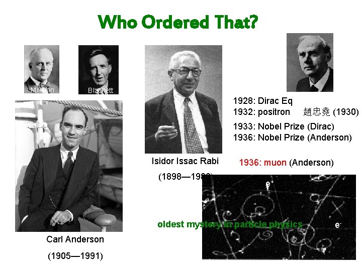 Who Ordered That? Millikan Blackett 1928: Dirac Eq 1932: positron 趙忠堯 (1930) 1933: Nobel