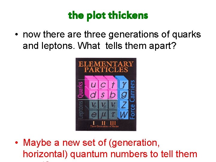 the plot thickens • now there are three generations of quarks and leptons. What