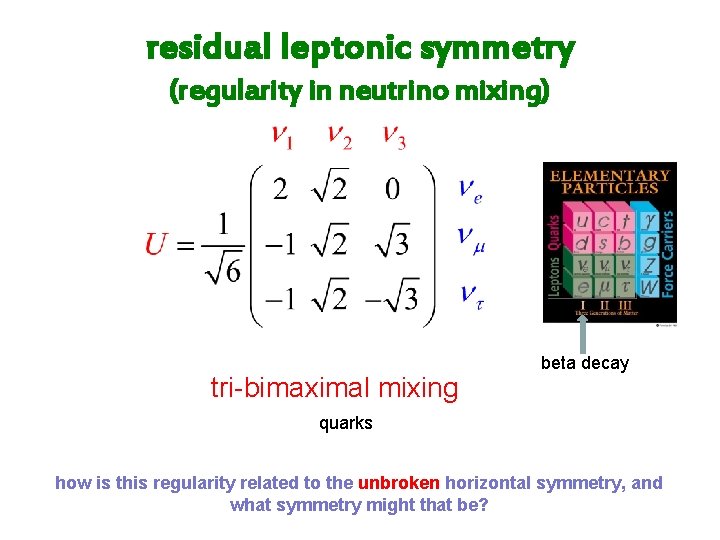 residual leptonic symmetry (regularity in neutrino mixing) tri-bimaximal mixing beta decay quarks how is