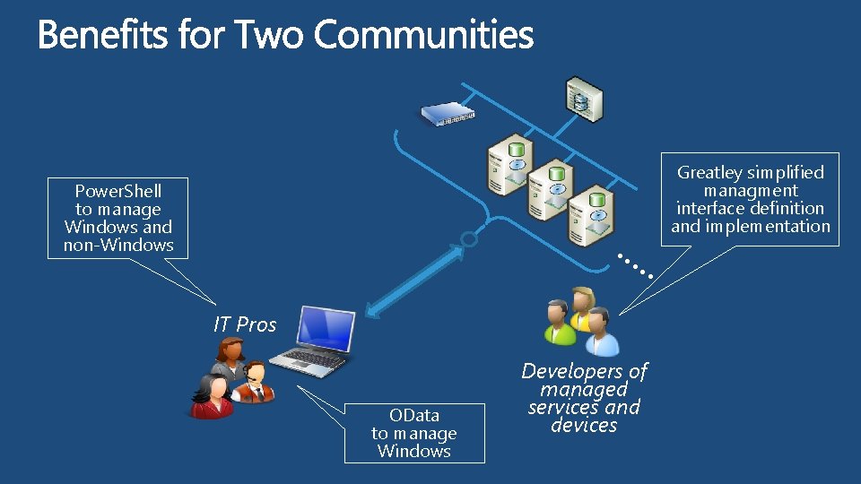 Power. Shell to manage Windows and non-Windows . . . IT Pros OData to