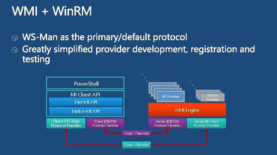 . . MI Client API. Net MI API CIM Client APIs v 1 Provider