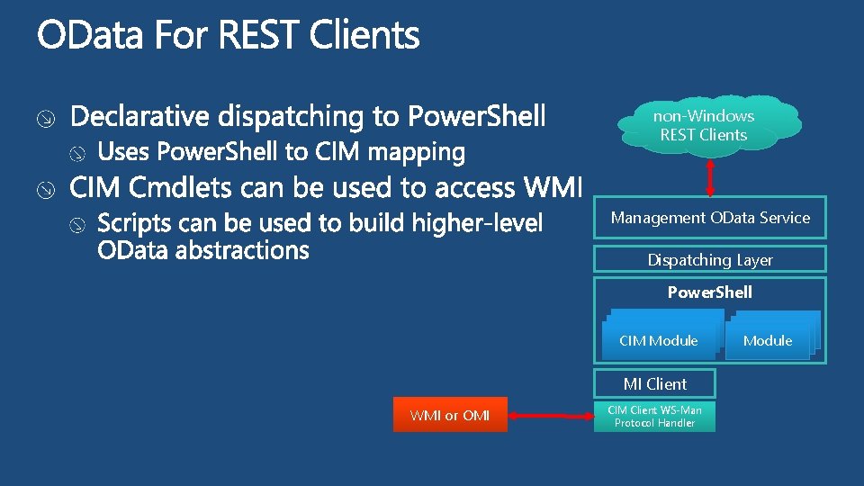 non-Windows REST Clients Management OData Service Dispatching Layer Power. Shell CIMModule CIM Module MI