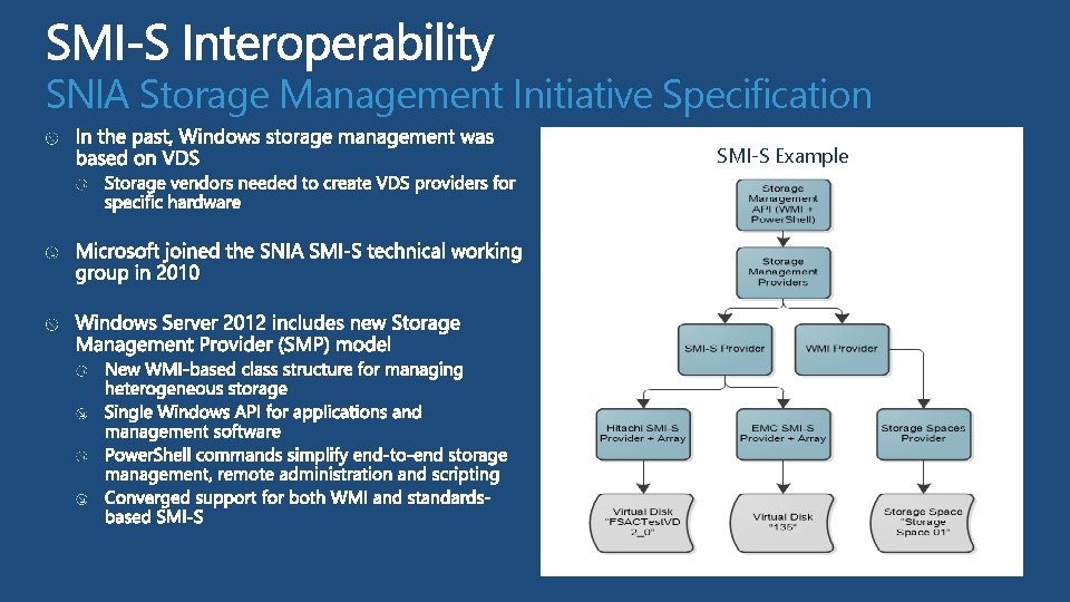 SNIA Storage Management Initiative Specification SMI-S Example 