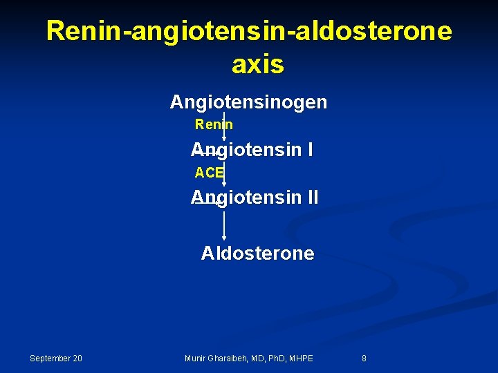 Renin-angiotensin-aldosterone axis Angiotensinogen Renin Angiotensin I ACE Angiotensin II Aldosterone September 20 Munir Gharaibeh,