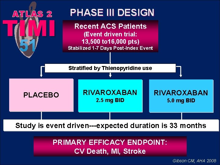 ATLAS 2 TIMI 51 PHASE III DESIGN Recent ACS Patients (Event driven trial: 13,