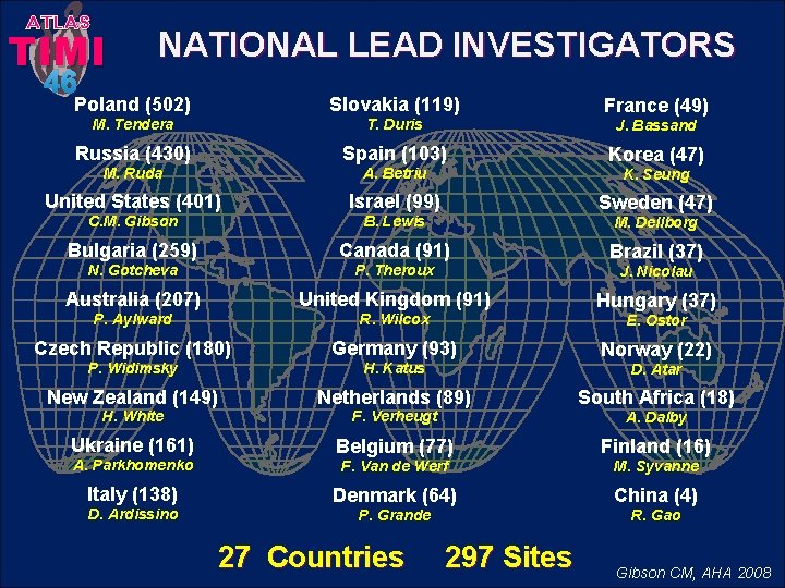 ATLAS TIMI 46 NATIONAL LEAD INVESTIGATORS Poland (502) Slovakia (119) M. Tendera T. Duris