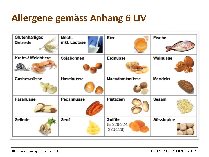 Allergene gemäss Anhang 6 LIV 28 │ Kennzeichnung von Lebensmitteln RICHEMONT KOMPETENZZENTRUM 