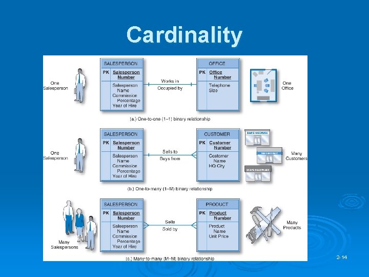 Cardinality 2 -14 