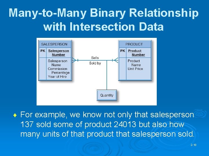 Many-to-Many Binary Relationship with Intersection Data ¨ For example, we know not only that