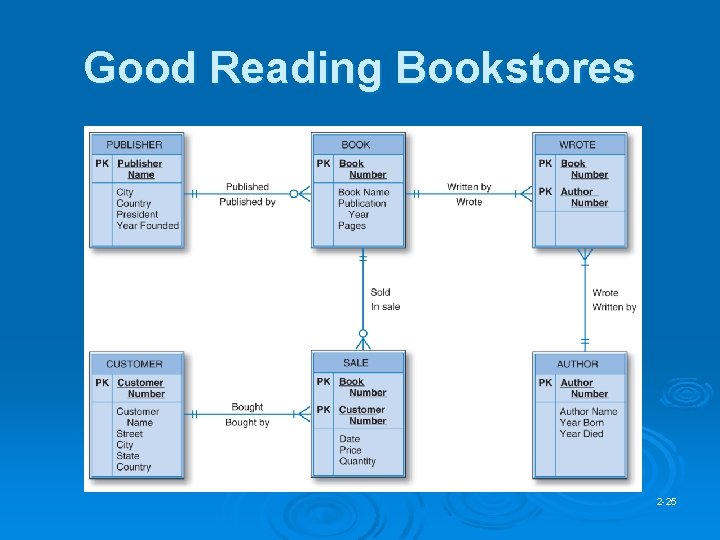 Good Reading Bookstores 2 -25 