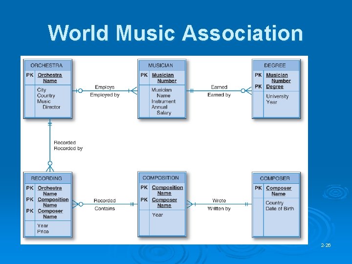 World Music Association 2 -26 