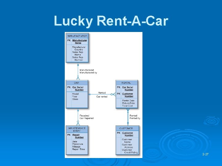 Lucky Rent-A-Car 2 -27 