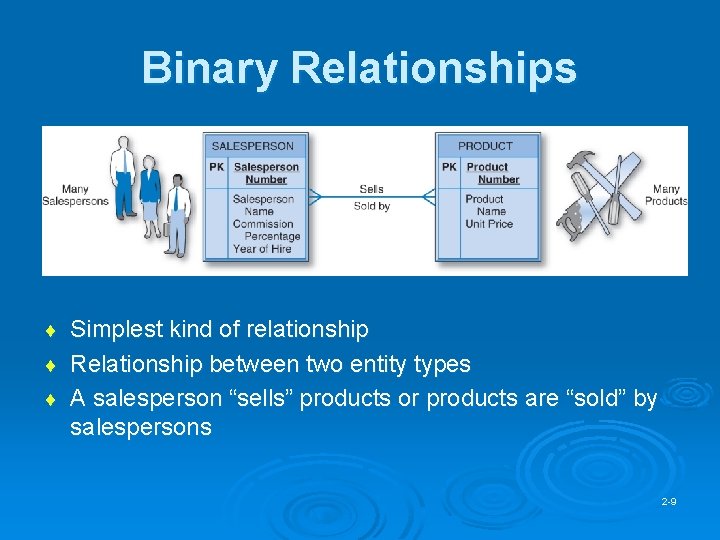 Binary Relationships Simplest kind of relationship ¨ Relationship between two entity types ¨ A