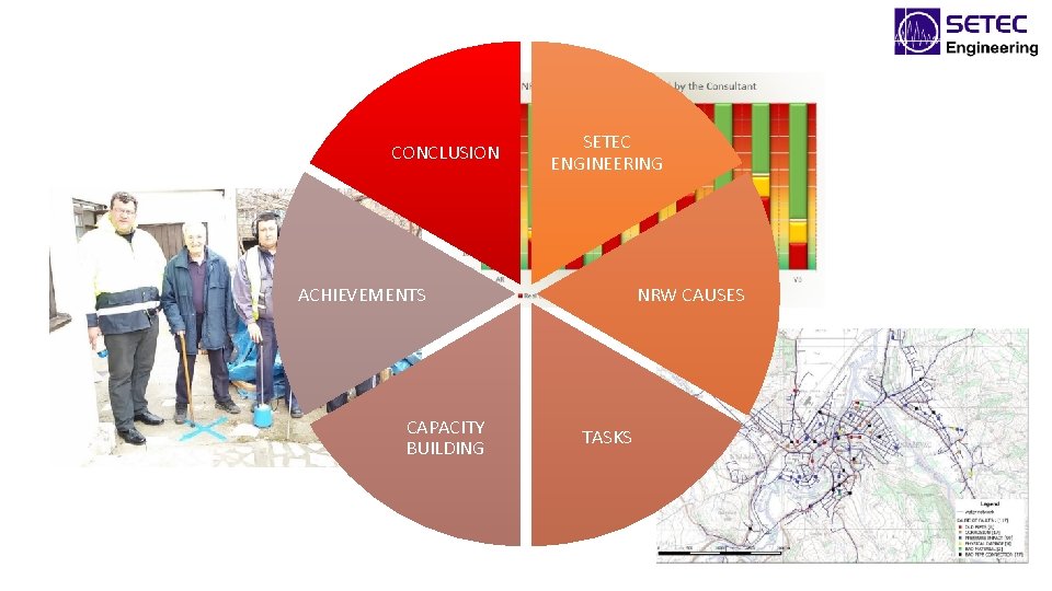 CONCLUSION SETEC ENGINEERING ACHIEVEMENTS CAPACITY BUILDING NRW CAUSES TASKS 