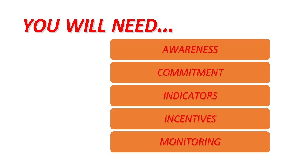 YOU WILL NEED… AWARENESS COMMITMENT INDICATORS INCENTIVES MONITORING 