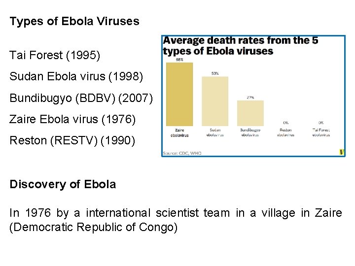 Types of Ebola Viruses Tai Forest (1995) Sudan Ebola virus (1998) Bundibugyo (BDBV) (2007)