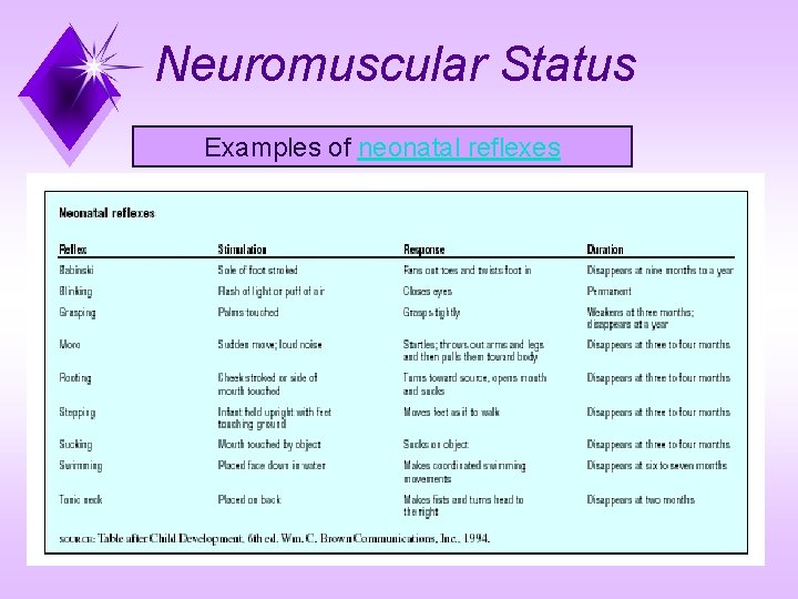 Neuromuscular Status Examples of neonatal reflexes 
