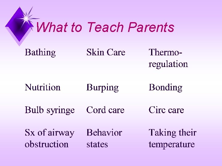 What to Teach Parents 