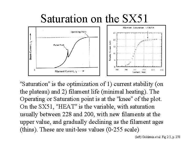 Saturation on the SX 51 “Saturation” is the optimization of 1) current stability (on