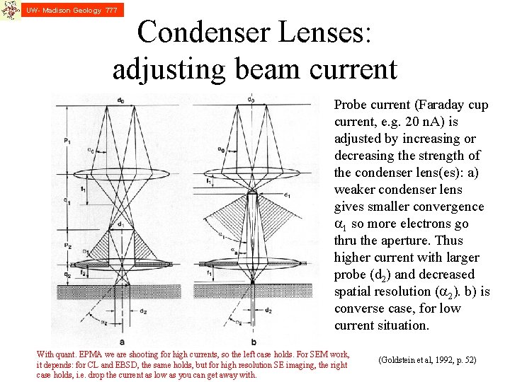 UW- Madison Geology 777 Condenser Lenses: adjusting beam current Probe current (Faraday cup current,