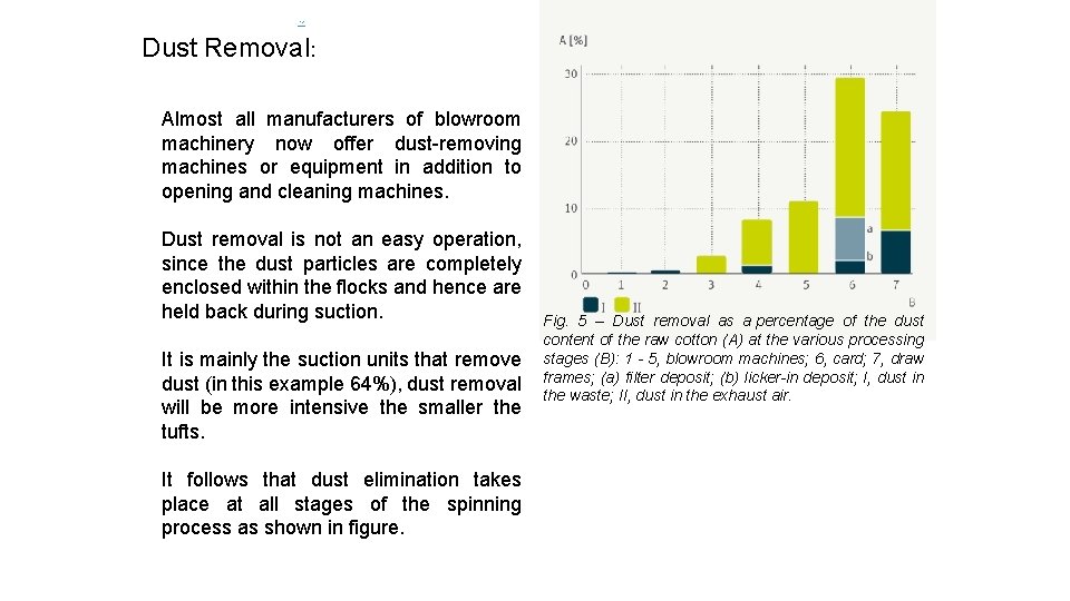 Dust Removal: Almost all manufacturers of blowroom machinery now offer dust-removing machines or equipment