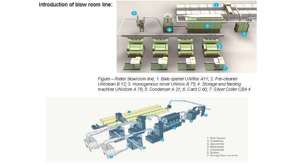 Introduction of blow room line: Figure – Rieter blowroom line; 1. Bale opener UNIfloc