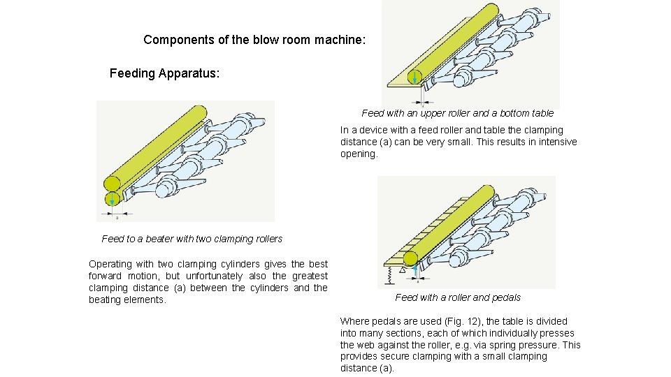 Components of the blow room machine: Feeding Apparatus: Feed with an upper roller and