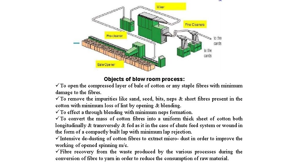 Objects of blow room process: üTo open the compressed layer of bale of cotton