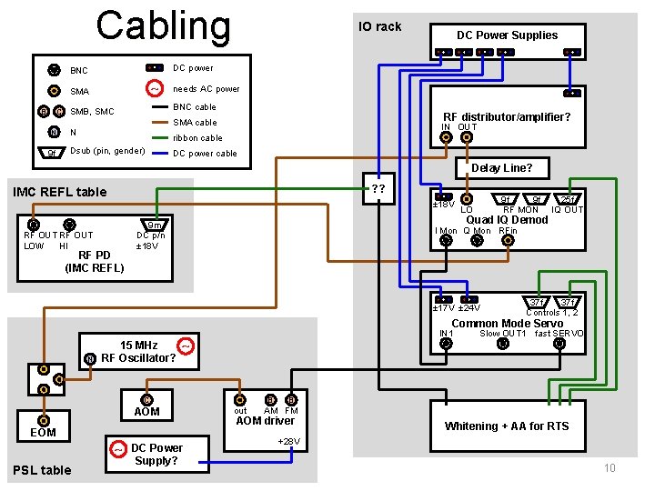 Cabling ～ SMA needs AC power BNC cable C SMB, SMC RF distributor/amplifier? SMA