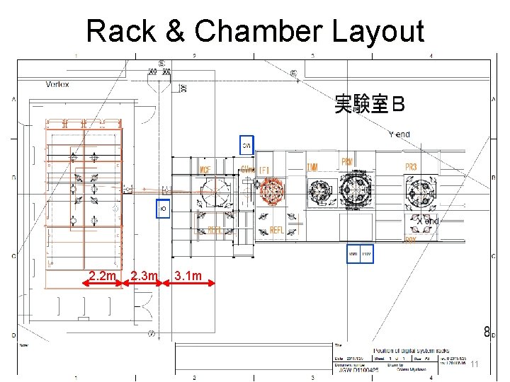 Rack & Chamber Layout 2. 2 m 2. 3 m 3. 1 m 11