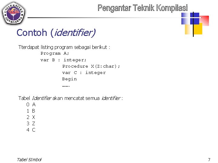 Contoh (identifier) Tterdapat listing program sebagai berikut : Program A; var B : integer;