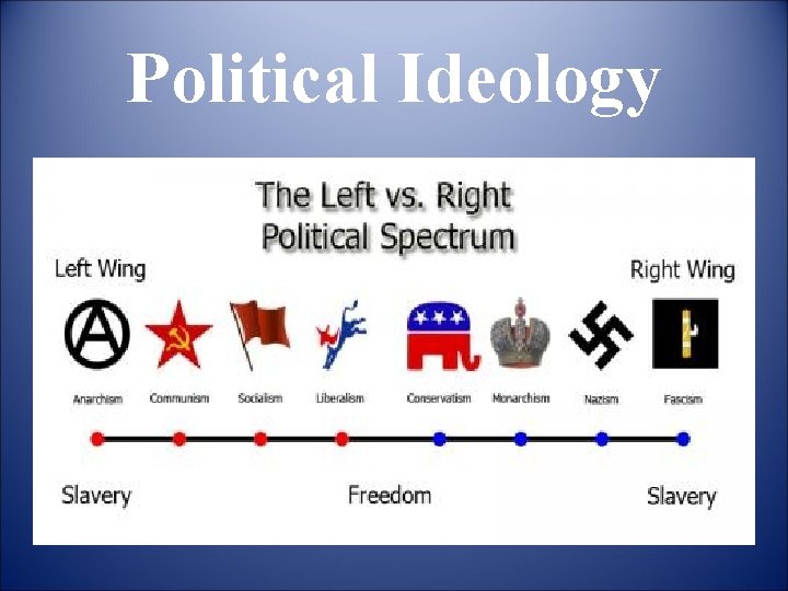 Political Ideology 