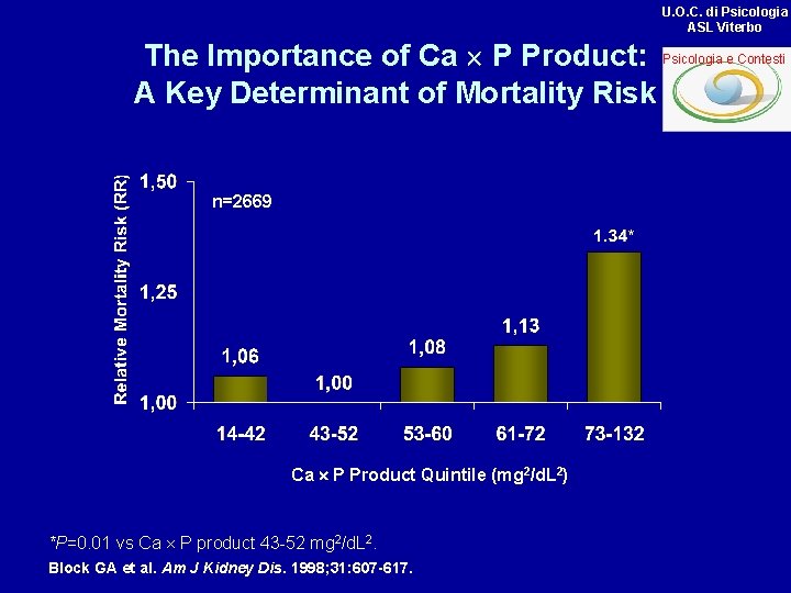 U. O. C. di Psicologia ASL Viterbo The Importance of Ca P Product: Psicologia